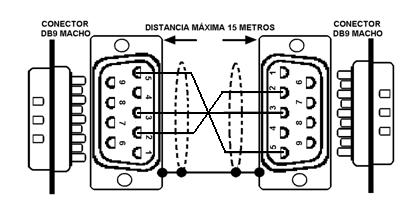 8.1.1 EXEMPLO DE LIGAÇÃO NO PADRÃO RS232 8.1.2 CONFECÇÃO DO CABO PARA INTERFACE SERIAL RS232, ENTRE O WT21- LCD E A IMPRESSORA ELGIN L42 Este cabo não é fornecido com a impressora Elgin L42.