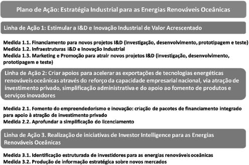 lugar às seguintes medidas: Clarificação/definição de elementos a remeter no caso de se tratar de promotores com sede/inscrição de empresa fora de Portugal (dados de certidão permanente de empresas,