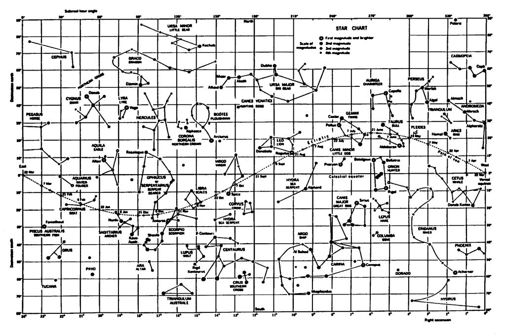 N Atlas mercator do céu em declinação versus ascensão reta com muitas constelações e estrelas apontadas assim como a trajetória