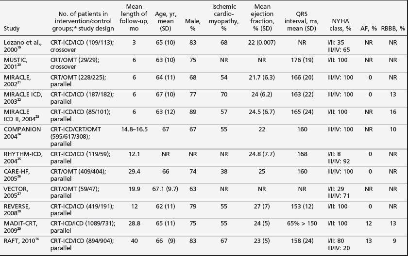 Meta-analysis of cardiac resynchronization