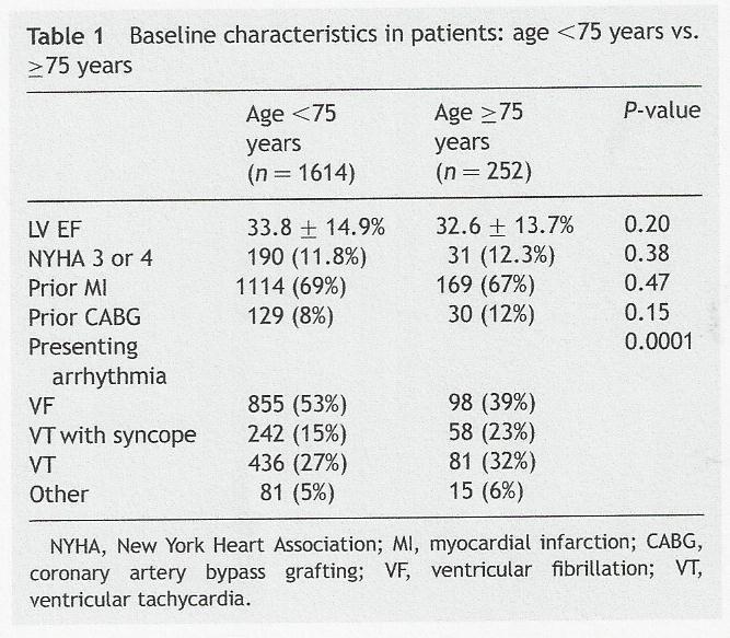 Baseline characteristics in