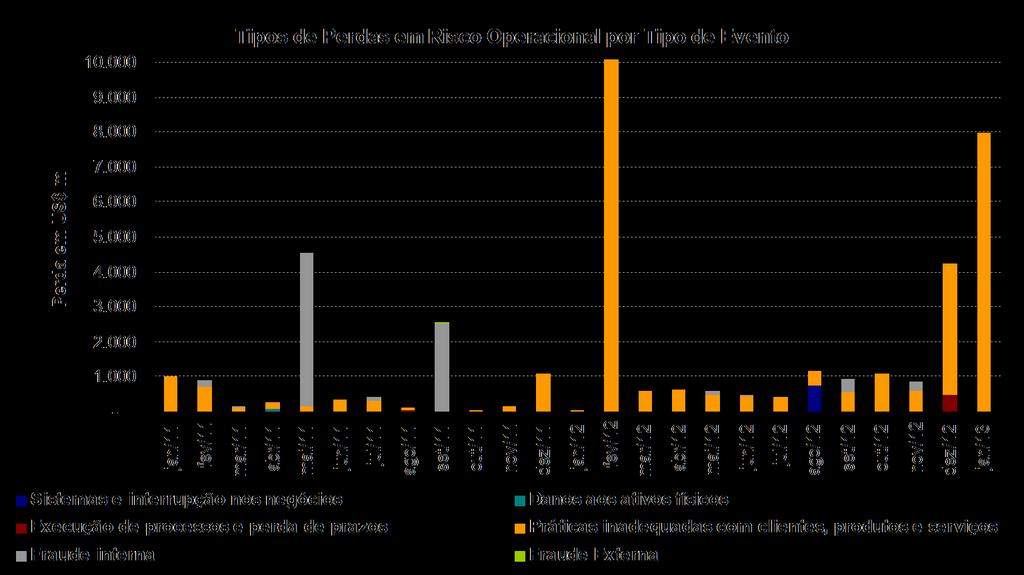 Casos US$ 24,965 m Fonte: OperationalRisk &