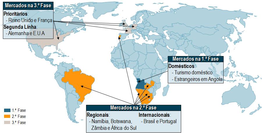 4. A Visão Estratégica do Sector Existe a necessidade de diversificar e captar novos mercados, através da