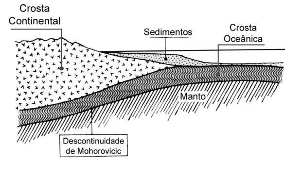 Divisão da