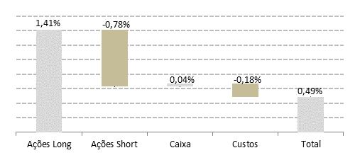 -0,74% -4,30% -11,31% 1,64% 3,68% 4,66% 3,66% -3,27% -1,86% -15,50% -11,37% BC LB FICFIA 2014-9,10% -0,07% 3,63% 2,06% 2,53% 5,15% 0,49% 4,08% 19,86%