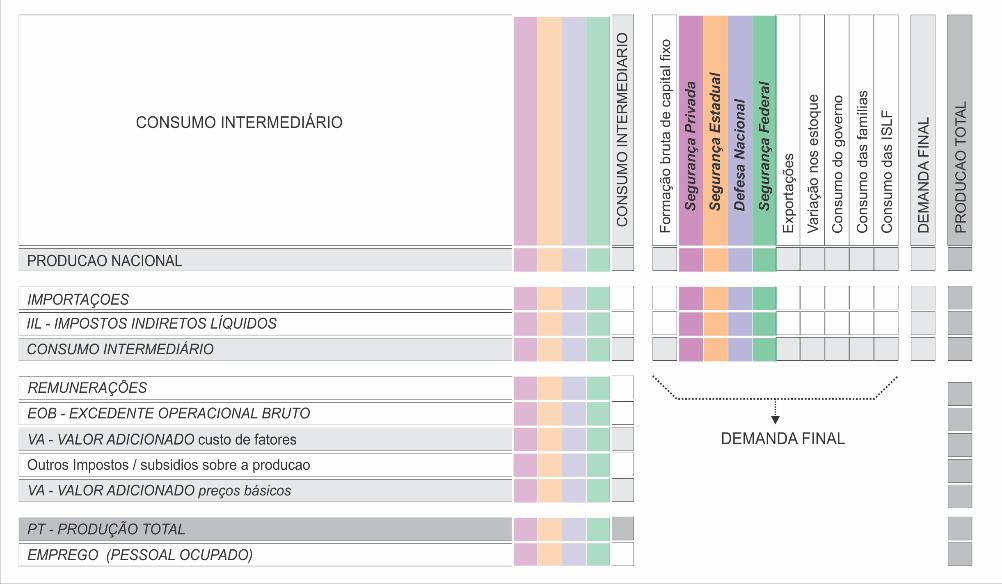 Metodologia Composição dos Investimentos do LBDN Choque na Demanda