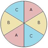 12 De forma semelhante, a fgura 8 exemplfca a stuação deal dos símbolos A, B e C, cada um com duas cópas cada, as dstâncas em s também