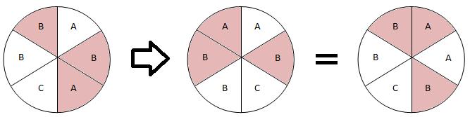42 Os elementos B na posção 1 e A na posção 2 são escolhdos para trocarem de posção com B na posção 5.