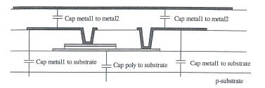 Capacitors POLY: -If available, double-poly capacitors represent a better solution if linear operation is desired.