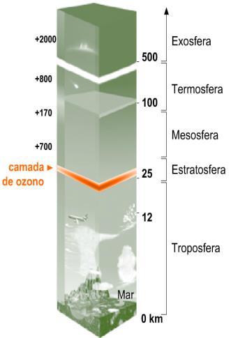 A atmosfera e a radiação solar A atmosfera embora pareça transparente à radiação, tem um papel importante, pois, é ela que controla não só a quantidade de radiação que atinge a superfície da Terra,