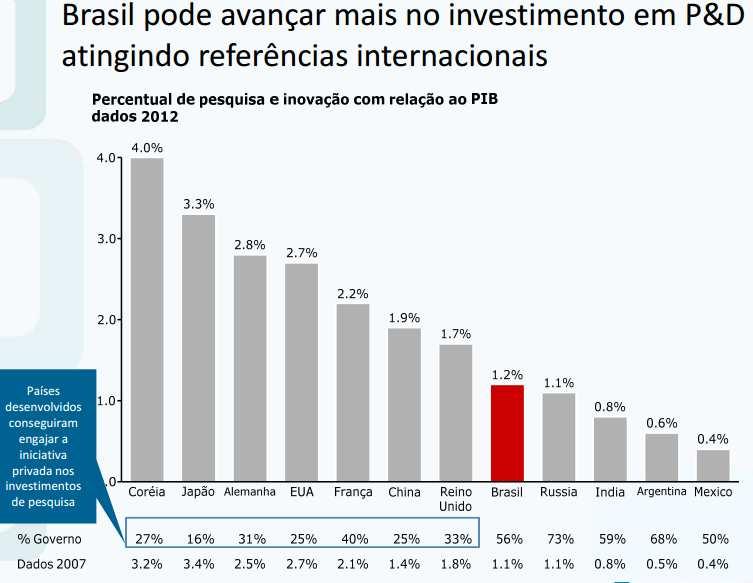 Deputado Newton