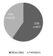 42 PARTICIPAÇÃO PÚBLICA Inquérito à população (Nov./Dez.