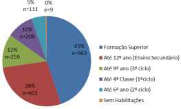 eguesia de Algueirão - Mem Martins 489 23% 66 250 U.F.