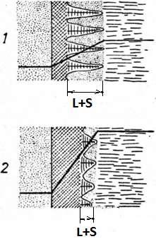 Ligas com grande intervalo de solidificação O gradiente térmico determina a extensão da zona pastosa onde convivem fase sólida (dendritas) e fase líquida.