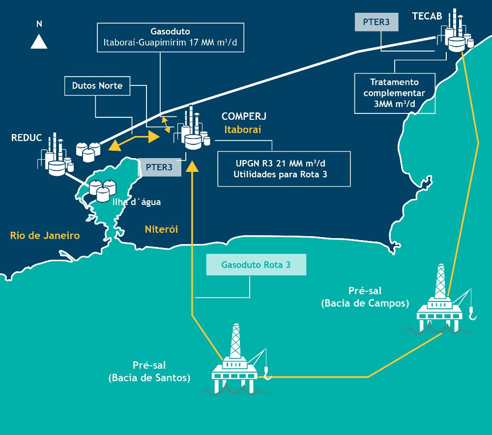 PROJETO INTEGRADO ROTA 3: projetos de infraestrutura de escoamento e processamento de gás natural do Polo Pré-Sal da Bacia de Santos Gasoduto Extensão de 355 Km e escoamento de até 18 milhões de m 3