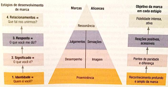 Ressonância de