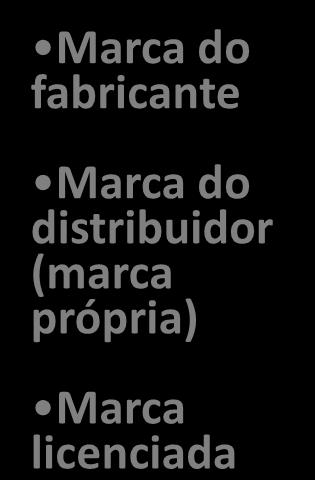 Marca do distribuidor (marca