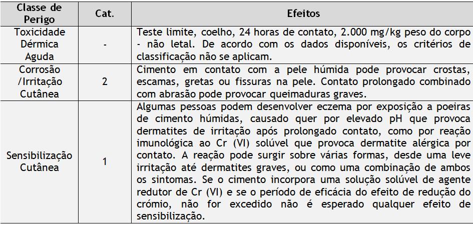 Exposição ao Cimento (6) Secção