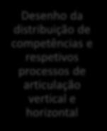 B. 2 - Como se devem capacitar as autoridades de transportes, a nível organizacional? R É necessário densificar a estrutura organizativa e o desenho institucional.