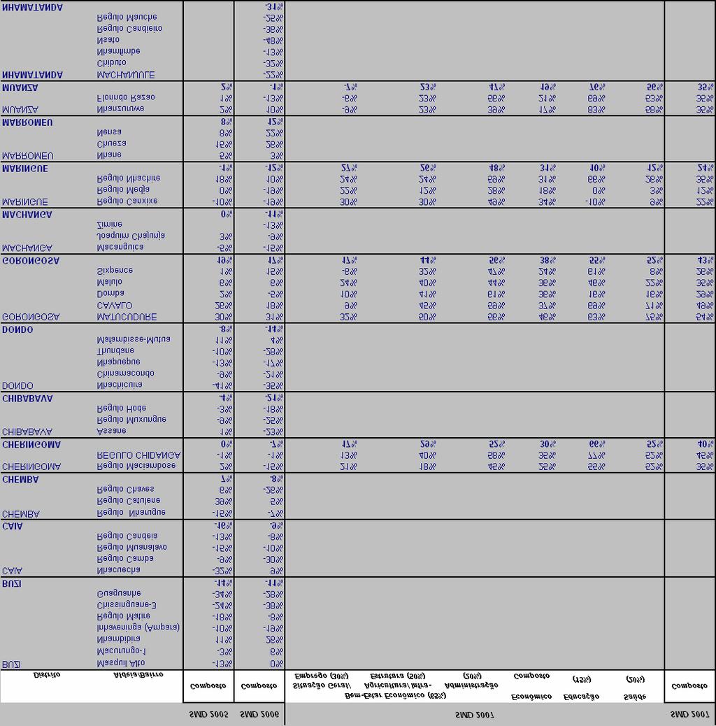 4.3 Tabela 2 SMD - Índices SMD