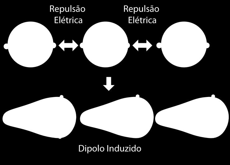 Os hidrocarbonetos são compostos orgânicos que apresentam apenas carbono e hidrogênio, sendo a ligações entre esses átomos praticamente sem diferença de