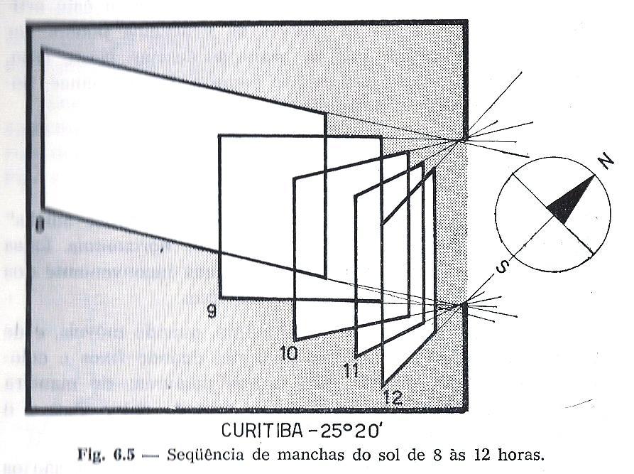 A mesma técnica utilizada para determinação de sombras é aplicada às