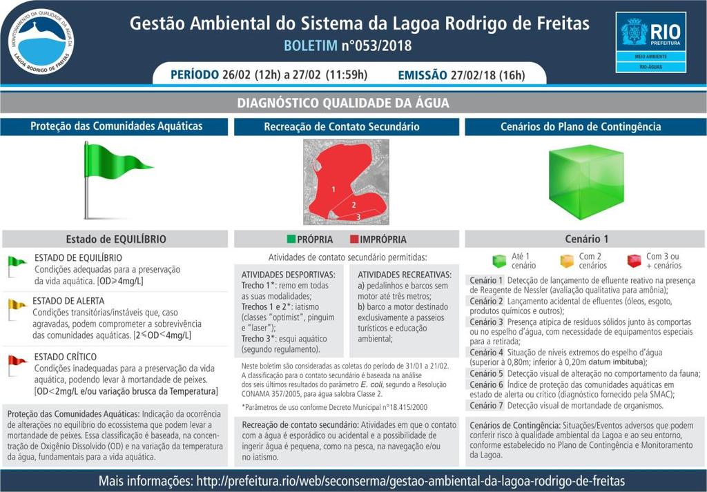 ESTAÇÃO DE MONITORAMENTO DA ÍNDICE DE (IQA) POLUENTE DETERMINANTE DO IQA CLASSIFICAÇÃO DA CENTRO 30 MP 10 COPACABANA 38 MP 10 SÃO CRISTÓVÃO 25 MP 10 TIJUCA 34 NO 2 IRAJÁ 46 NO 2 BANGU 49 O 3 CAMPO