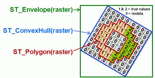 43 Figura 4.14: Diferença entre as funções de conversão de raster para geometria. Fonte: http://trac.osgeo.org/postgis/wiki/wktraster/specificationfinal01.