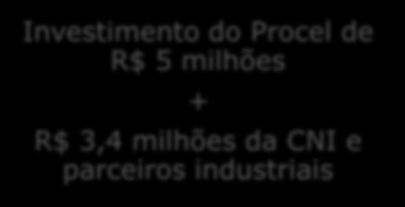 12 plantas industriais energointensivas (em fase