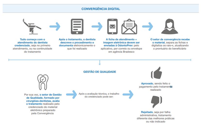 Plataforma de