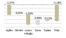 BRASIL CAPITAL FIC FIM - Fundo de Investimento Multimercado Janeiro Fevereiro Março Abril Maio Junho Julho Agosto Setembro Outubro Novembro Dezembro Acumulado BC FIC FIM 2008 0,27% 1,06% 0,03% 0,21%