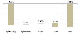 4,35% 20,17% Ibovespa -7,51% -1,14% 7,05% 2,40% -0,75% 3,76% 5,00% 9,78% -11,70% 0,95% 0,17% -8,62% -2,91% -13,95% BC LB FICFIA 2015-8,56% 0,79%