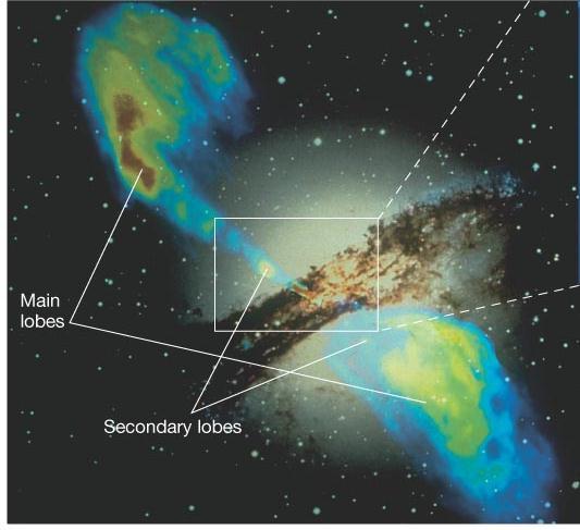 RÁDIO Galáxias Possuem lóbulos de matéria (nuvens de gás arredondadas) invisíveis aos telescópios
