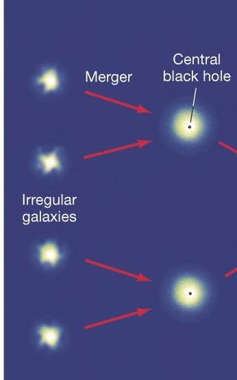 QUASAR