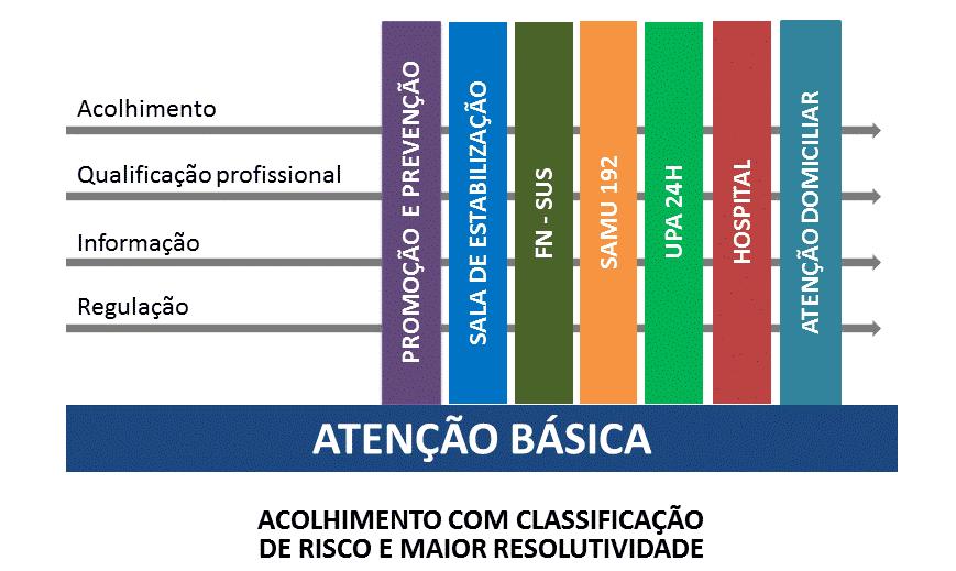 Componentes e interfaces da Rede de