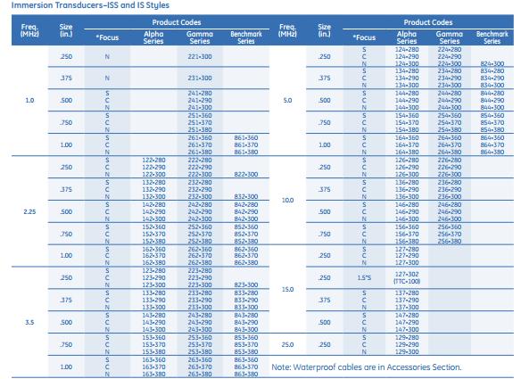 Pelo tipo de contato observamos que a frequência nominal é de 5 MHz, através das tabelas