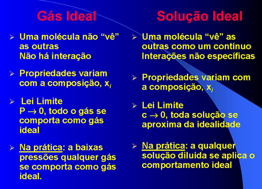 P x = fugacidade