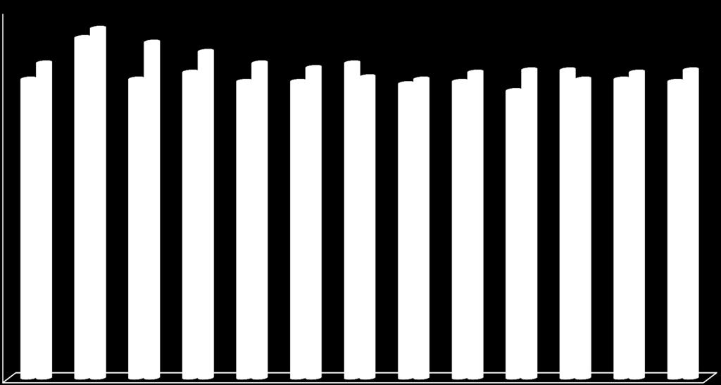 EXAMES - ENSINO SECUNDÁRIO Relação CIF Escola/CIF Nacional 1ªFase 2014 16,0 14,0 12,0 10,0 8,0 6,0 4,0 2,0 0,0 BG Des A GD A Econ Filo FQ A Geo. A Hist.