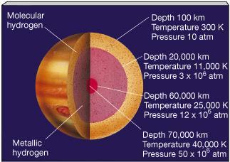 Interior de Júpiter (configuração + provável) 27ºC ATENÇÃO!