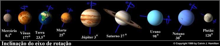 Urano O planeta foi descoberto por William Herschel em 1781.