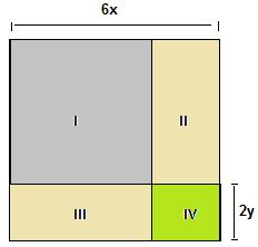 6) Os polinômios indicados representam o comprimento de cada pedaço de fita. Determine o polinômio que representa o comprimento total da composição das 4 (quatros) fitas.