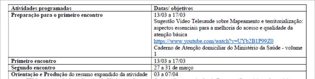 Fluxo de atividades teórico-práticas