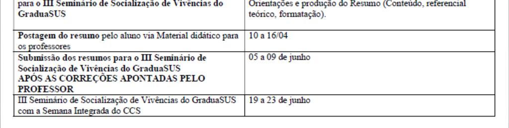 PET-GraduaSUS, da recepção à