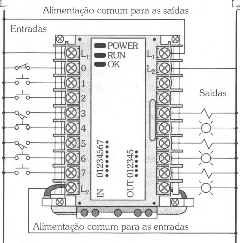 Interfaces de