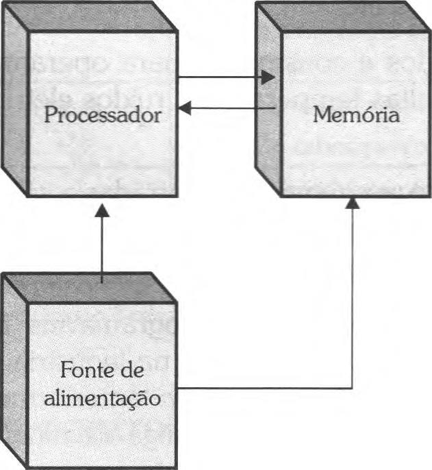 Arquitetura dos CLP s e princípio de funcionamento -A Unidade Central de Processamento (UCP ou CPU) comanda todas