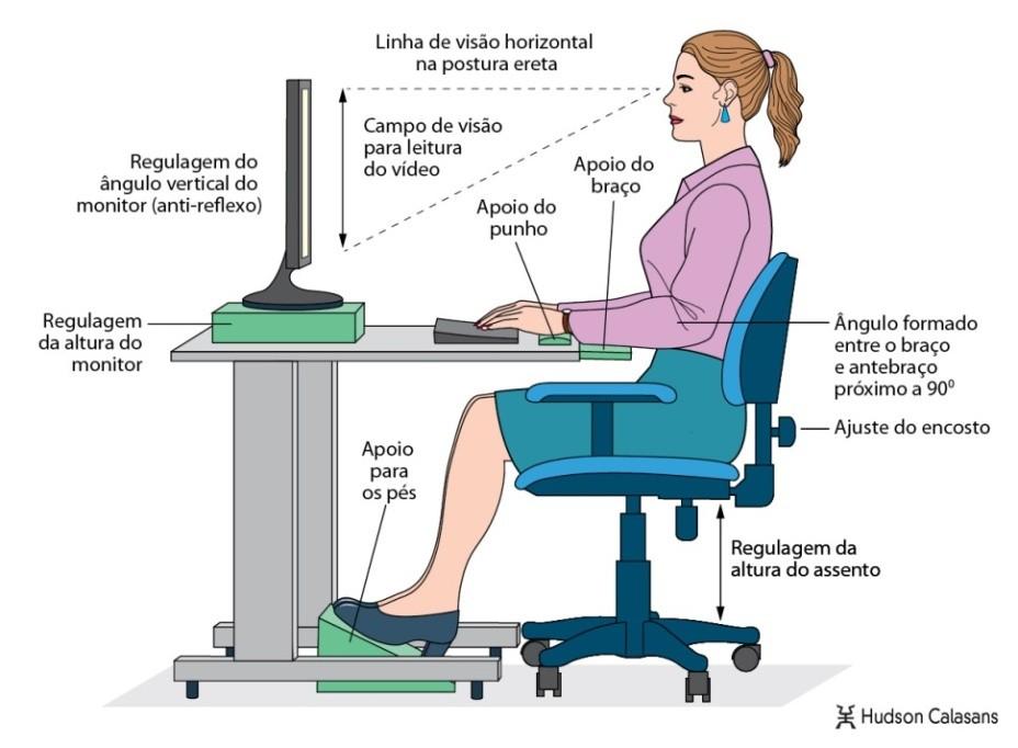 9 permitindo, conseqüentemente, modificar o trabalho ou modificar a tarefa, buscando a adaptação do trabalho ao homem.