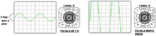 Observe que cada divisão possui 5 subdivisões.