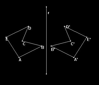 A reflexão determinada por um eixo de simetria possui propriedades: a) Um ponto e sua imagem estão numa mesma reta perpendicular ao eixo; b)