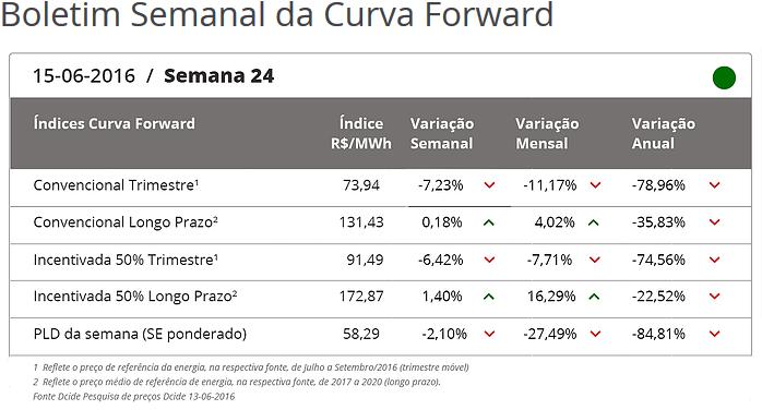 ABRACEEL Mitos Não dá pra saber os preços da energia no mercado livre, é