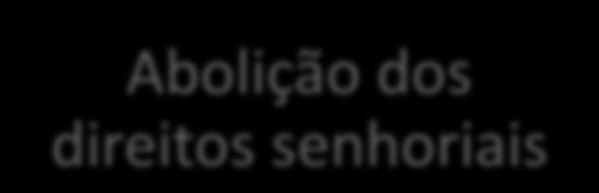 privilégios particulares Abolição